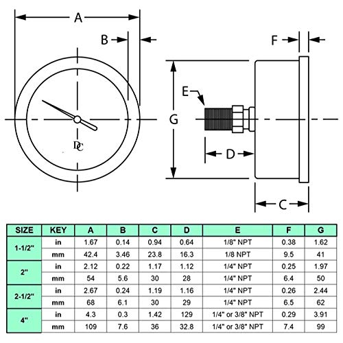 2-1/2" Liquid Filled Pressure Gauges - Stainless Steel Case, Brass, 1/4" NPT